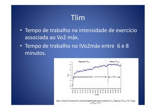 Tlim
• Tempo de trabalho na intensidade de exercício
associada ao Vo2 máx.
• Tempo de trabalho no IVo2máx entre 6 e 8
minutos.minutos.
 