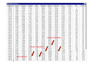 Limiar de lactato
Limiar anaeróbio
Vo2 máximo
 