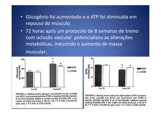 • Glicogênio foi aumentado e o ATP foi diminuída em
repouso do músculo.
• 72 horas após um protocolo de 8 semanas de treino
com oclusão vascular potencializou as alterações
metabólicas, induzindo o aumento de massa
muscular.
 