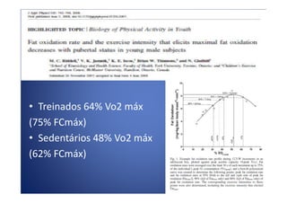 • Treinados 64% Vo2 máx• Treinados 64% Vo2 máx
(75% FCmáx)
• Sedentários 48% Vo2 máx
(62% FCmáx)
 