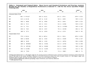 Teste para repetições máximas
 