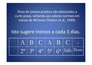 Picos de síntese protéica são detectados a
curto prazo, voltando aos valores normais em
menos de 48 horas (Tripton et al., 1999).
Isto sugere treinos a cada 3 dias.Isto sugere treinos a cada 3 dias.
AA BB CC AA BB CC --
2ª2ª 3ª3ª 4ª4ª 5ª5ª 6ª6ª SábSáb DomDom
 