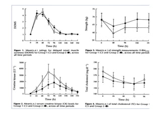 Dor muscular tardia
• Treinamento
intermediário
• Artigos
 