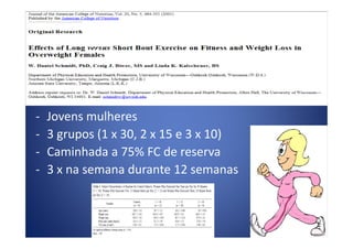 - Jovens mulheres
- 3 grupos (1 x 30, 2 x 15 e 3 x 10)
- Caminhada a 75% FC de reserva
- 3 x na semana durante 12 semanas
 