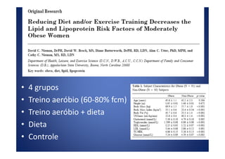 Atividades aeróbias
• 4 grupos
• Treino aeróbio (60-80% fcm)
• Treino aeróbio + dieta
• Dieta
• Controle
 