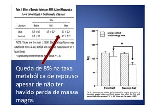 Queda de 8% na taxaQueda de 8% na taxa
metabólica de repousometabólica de repouso
apesar de não terapesar de não ter
havido perda de massahavido perda de massa
magra.magra.
 