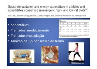 • Sedentários
• Treinados aerobicamente
• Treinados musculação• Treinados musculação
• Mínimo de 1,5 por sessão de treino
 