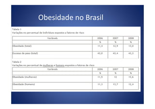 Obesidade no Brasil
 