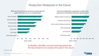 | @ema_research
| @ema_research
Production Workloads in the Cloud
© 2023 Enterprise Management Associates, Inc. 14
Sample Size = 406
0% 10% 20% 30% 40% 50% 60% 70%
Other (Please specify)
OPEX savings
CAPEX savings
Resource elasticity
Provisioning speed
Resilience/reliability
Dynamic scalability
What are the main business reasons for using private and
public cloud resources to run scheduled jobs?
2023 2020
0% 10% 20% 30% 40% 50% 60% 70%
Other (Please specify)
Low-priority jobs
Ad hoc cloud bursting
Ad hoc creation of dev/test environments
Permanent production jobs
Additional capacity for peak times
How is your organization using private or public cloud
resources to run workload automation jobs/processes?
2023 2020
Scalability, reliability, and provisioning speed are
the top reasons to run production jobs in the cloud
 