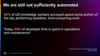 © 2024, Amazon Web Services, Inc. or its affiliates. All rights reserved.
We are still not sufficiently automated
94% of US knowledge workers surveyed spend some portion of
the day performing repetitive, time-consuming work
Today, 80% of developer time is spent in operations
and maintenance*
Source: Zapier state of business automation report
*Source: Deloitte
 