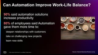© 2024, Amazon Web Services, Inc. or its affiliates. All rights reserved.
Can Automation Improve Work-Life Balance?
90% said automation solutions
increase productivity
80% of employees said Automation
gave them more time to:
deepen relationships with customers
take on challenging new projects
learn new skills
Source: Harvard Business Review survey
 