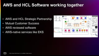 © 2024, Amazon Web Services, Inc. or its affiliates. All rights reserved.
AWS and HCL Software working together
• AWS and HCL Strategic Partnership
• Mutual Customer Success
• AWS reviewed software
• AWS-native services like EKS
 