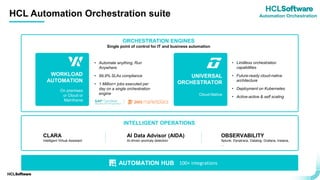 .
.
AI Data Advisor (AIDA)
AI-driven anomaly detection
CLARA
Intelligent Virtual Assistant
OBSERVABILITY
Splunk, Dynatrace, Datatog, Grafana, Instana,
…
INTELLIGENT OPERATIONS
ORCHESTRATION ENGINES
Single point of control for IT and business automation
UNIVERSAL
ORCHESTRATOR
Cloud-Native
WORKLOAD
AUTOMATION
On premises
or Cloud or
Mainframe
• Automate anything, Run
Anywhere
• 99,9% SLAs compliance
• 1 Million+ jobs executed per
day on a single orchestration
engine
• Limitless orchestration
capabilities
• Future-ready cloud-native
architecture
• Deployment on Kubernetes
• Active-active & self scaling
100+ integrations
AUTOMATION HUB
HCL Automation Orchestration suite Automation Orchestration
 