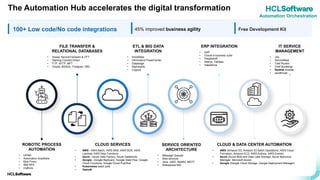 .
.
Free Development Kit
45% improved business agility
100+ Low code/No code integrations
ROBOTIC PROCESS
AUTOMATION
• UiPath
• Automation Anywhere
• Blue Prism
• IBM RPA
• myBiros
CLOUD SERVICES
• AWS - AWS Batch, AWS SNS, AWS SQS, AWS
Lambda, AWS Step Functions
• Azure - Azure Data Factory, Azure Databricks
• Google - Google BigQuery, Google Data Flow, Google
Cloud Functions, Google Cloud Pub/Sub
• Kubernetes batch jobs
• OpenAI
ETL & BIG DATA
INTEGRATION
• Snowflake
• Informatica PowerCenter
• Datastage
• BigInsights
• Cognos
CLOUD & DATA CENTER AUTOMATION
• AWS (Amazon S3, Amazon S3 Batch Operations, AWS Cloud
Formation, Amazon EC2, AWS Actions, AWS Events)
• Azure (Azure Blob and Data Lake Storage, Azure Resource
Manager, Microsoft Azure)
• Google (Google Cloud Storage, Google Deployment Manager)
FILE TRANSFER &
RELATIONAL DATABASES
• Axway SecureTransport & CFT
• Sterling Connect:Direct
• FTP, SFTP, MFT
• Oracle, MSSQL, Postgres, DB2
SERVICE ORIENTED
ARCHITECTURE
• Message Queues
• Web services
• Java, J2EE, Restful, MQTT
• Websphere MQ
ERP INTEGRATION
• SAP
• Oracle e-business suite
• PeopleSoft
• Alteryx, Tableau
• Salesforce
IT SERVICE
MANAGEMENT
• Jira
• ServiceNow
• Chef Runlist
• Chef Bootstrap
• RedHat Ansible
• sendEmail
The Automation Hub accelerates the digital transformation
Automation Orchestration
 