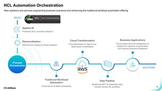 .
.
42
HCL Automation Orchestration
New solutions and services augmenting business scenarios and enhancing the traditional workload automation offering
Cloud Transformation
From Mainframe to Hybrid and
Multi-cloud orchestration
Process
Orchestration
Data Pipeline
Modernize MFT & streamline data
transfer across the workflow
Business Applications
Cloud-native services integrations to
expand the outreach of automation
and improve Business Resilience
SOLUTIONS
Traditional Workload
Automation
Event-driven & Batch scheduling
BOOST
Applied AI
Predictive SLA, anomaly detection
Democratization
Self-Service catalog & Virtual assistant
 