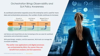 | @ema_research
| @ema_research
Orchestration Brings Observability and
SLA Policy Awareness
© 2023 Enterprise Management Associates, Inc. 6
As workload automation expands across the enterprise and is used for more
data and orchestration processes, the number of jobs continues to increase:
Job failures and missed SLAs are also increasing as the use cases for workload
automation and orchestration expand.
With good design, analytics, and SLA awareness, WLA tools can manage the
increased complexity.
The earlier new applications and digital processes
are orchestrated by WLA, the sooner they can
benefit from analytics and SLA awareness
 