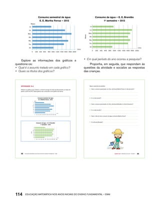 Meses 
Jul 
Jun 
Maio 
Abr 
Mar 
Fev 
Jan 
Litros 
Consumo semestral de água 
E. E. Martha Ferraz – 2012 
0 200 400 600 800 1000 1200 1400 1600 1800 2000 
Jul 
Jun 
Maio 
Abr 
Mar 
Fev 
Jan 
Meses 
Consumo de água – E. E. Brandão 
1o semestre – 2012 
AtiVidAdE 15.4 
Observe os gráficos que mostram o consumo de água de duas escolas durante os meses de 
janeiro a julho de 2012. Esses gráficos são conhecidos como gráficos de barras. 
Meses 
Jul 
Jun 
Maio 
Abr 
Mar 
Fev 
Jan 
Litros 
Consumo semestral de água 
E. E. Martha Ferraz – 2012 
0 200 400 600 800 1000 1200 1400 1600 1800 2000 
Jul 
Jun 
Maio 
Abr 
Mar 
Fev 
Jan 
Meses 
Litros 
Consumo de água – E. E. Brandão 
1o semestre – 2012 
0 200 400 600 800 1000 1200 1400 1600 1800 2000 
114acdeouãç aaceimmttá nos anos aciiiins do einnos aadeflmnntu – EMAI 
Litros 
0 200 400 600 800 1000 1200 1400 1600 1800 2000 
Explore as informações dos gráficos e 
questione-os: 
• Qual é o assunto tratado em cada gráfico? 
• Quais os títulos dos gráficos? 
• Em qual período do ano ocorreu a pesquisa? 
Proponha, em seguida, que respondam às 
questões da atividade e socialize as respostas 
das crianças. 
98 EDUCAÇÃO MATEMÁTICA NOS ANOS INICIAIS DO ENSINO FUNDAMENTAL – EMAI 
Quarto ano – MATERIAL DO ALUNO – VOLUME 1 99 
Agora, responda às questões: 
A. Qual o consumo aproximado, em litros, da Escola Martha Ferraz no mês de junho? 
B. E no mês de abril? 
C. Qual o consumo aproximado, em litros, da Escola Brandão no mês de fevereiro? 
D. E no mês de julho? 
E. Qual o mês de menor consumo de água na Escola Martha Ferraz? 
F. E na Escola Brandão? 
 