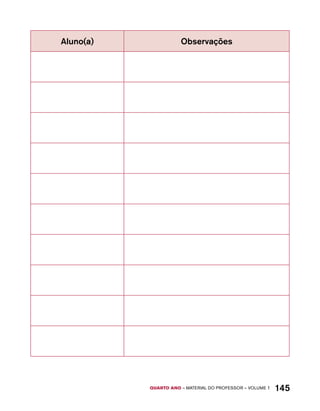 Aluno(a) Observações 
QUARTO ano – aaeilmrt do Pefoorrss – VOLUME 1 145 
 