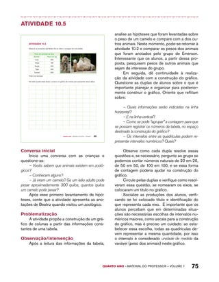 QUARTO ano – aaeilmrt do Pefoorrss – VOLUME 1 75 
Atividade 10.5 
Quarto ano – MATERIAL DO ALUNO – VOLUME 1 69 
AtiVidAdE 10.5 
Observe as anotações que Beatriz fez ao visitar o zoológico de uma cidade: 
Peso de animais do Zoo 
Animal Peso em kg 
Leão 250 
Onça 100 
Girafa 450 
Tigre 300 
Camelo 600 
Fonte: Zoo municipal. 
Na malha quadriculada abaixo, construa um gráfico de colunas para apresentar esses dados. 
Conversa inicial 
Inicie uma conversa com as crianças e 
questione-as: 
– Vocês sabem que animais existem em zooló-gicos? 
– Conhecem alguns? 
– Já viram um camelo? Se um leão adulto pode 
pesar aproximadamente 300 quilos, quantos quilos 
um camelo pode pesar? 
Após esse primeiro levantamento de hipó-teses, 
conte que a atividade apresenta as ano-tações 
de Beatriz quando visitou um zoológico. 
Problematização 
A atividade propõe a construção de um grá-fico 
de colunas a partir das informações cons-tantes 
de uma tabela. 
Observação/intervenção 
Após a leitura das informações da tabela, 
analise as hipóteses que foram levantadas sobre 
o peso de um camelo e compare com a dos ou-tros 
animais. Neste momento, pode-se retornar à 
atividade 10.2 e comparar os pesos dos animais 
que foram anotados pelo grupo de Emerson. 
Interessante que os alunos, a partir dessa pro-posta, 
pesquisem pesos de outros animais que 
sejam de interesse do grupo. 
Em seguida, dê continuidade à realiza-ção 
da atividade com a construção do gráfico. 
Questione as duplas de alunos sobre o que é 
importante planejar e organizar para posterior-mente 
construir o gráfico. Oriente que reflitam 
sobre: 
– Quais informações serão indicadas na linha 
horizontal? 
– E na linha vertical? 
– Como se pode “agrupar” a contagem para que 
se possam registrar os números da tabela, no espaço 
destinado à construção do gráfico? 
– Os intervalos entre as quadrículas podem re-presentar 
intervalos numéricos? Quais? 
Observe como cada dupla resolve essas 
questões e, se necessário, pergunte ao grupo se 
podemos contar números naturais de 20 em 20, 
de 50 em 50, de 100 em 100, e se essa forma 
de contagem poderia ajudar na construção do 
gráfico. 
Circule pelas duplas e verifique como resol-veram 
essa questão, se nomearam os eixos, se 
colocaram um título no gráfico. 
Socialize as produções dos alunos, verifi-cando 
se foi colocado título e identificação do 
que representa cada eixo. É importante que os 
alunos percebam que em determinadas situa-ções 
são necessárias escolhas de intervalos nu-méricos 
maiores, como escala para a construção 
do gráfico, mas é preciso um cuidado: ao esta-belecer 
essa escolha, todas as quadrículas de-vem 
representar a mesma quantidade, por isso 
o intervalo é considerado unidade de medida da 
variável (peso dos animais) neste gráfico. 
 