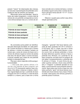 possam “nascer” de observações das crianças, 
ao manusear representações de pirâmides cons-truídas 
por eles de cartolina, por exemplo. 
Resumindo, temos nas pirâmides: faces la-terais 
são todas triangulares, o número total de 
vértices de uma pirâmide corresponde ao núme-ro 
de vértices da base mais um; o número de vér-tices 
coincide com o número de faces, o número 
de arestas é igual à soma entre o número de vér-tices 
e de faces menos dois (A = V + F – 2 ou A 
+ 2 = F + V). 
Observe o quadro para conferir essa última 
relação apontada acima: 
NOME NÚMERO DE 
FACES 
NÚMERO DE 
VÉRTICES 
NÚMERO DE 
ARESTAS 
Pirâmide de base triangular 4 4 6 
Pirâmide de base quadrada 5 5 8 
Pirâmide de base pentagonal 6 6 10 
Pirâmide de base hexagonal 7 7 12 
As conclusões acima podem ser identifica-das 
pela observação da tabela: em cada pirâmi-de 
o número de faces é o mesmo que o número 
de vértices, o número de arestas é sempre um 
número par, a soma do número de faces com o 
número de vértices é igual ao número de arestas 
mais dois. Ao discutir sobre o número de faces, 
é preciso ressaltar que a base de uma pirâmide 
também é chamada de face. 
Para que o aluno responda à última pergun-ta 
da atividade: 
– Você pode dizer quantos vértices e fa-ces 
têm uma pirâmide de base octogonal, sem 
desenhá-la? É interessante explorar duas situ-ações. 
Uma delas é observar a tabela e identi-ficar 
regularidades do tipo: a pirâmide de base 
triangular tem (3+1) vértices e o total de faces 
também é o mesmo, pois a base tem a forma 
triangular, “ gerando” três faces laterais; pirâ-mide 
de base quadrada tem (4+1) vértices e 
(1+4) faces, isto é, a base, que tem a forma 
quadrada, “gera” quatro faces laterais; o mes-mo 
ocorre com as demais pirâmides: a forma 
da base determina quantos vértices e faces a 
pirâmide terá. Portanto, se a pirâmide for de 
base octogonal, sua base será um polígono de 
oito lados, consequentemente, a pirâmide terá 
9 vértices e 9 faces. A outra forma de per-ceber 
quantos vértices e faces essa pirâmide 
terá, é “imaginar” a pirâmide apoiada em sua 
base, e raciocinarmos como proposto anterior-mente: 
figura plana que forma a base tem oito 
lados; portanto, “gera” oito faces laterais na pi-râmide 
(oito faces laterais mais a base: 9 faces 
no total) ; base possui oito vértices, portanto, a 
pirâmide possui 9 vértices. 
QUARTO ano – aaeilmrt do Pefoorrss – VOLUME 1 85 
 