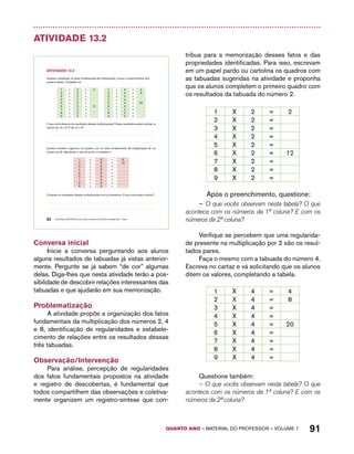 QUARTO ano – aaeilmrt do Pefoorrss – VOLUME 1 91 
Atividade 13.2 
AtiVidAdE 13.2 
Gustavo, estudando os fatos fundamentais da multiplicação, iniciou o preenchimento dos 
quadros abaixo. Complete-os: 
1 x 2 = 2 1 x 4 = 4 
2 x 2 = 2 x 4 = 8 
3 x 2 = 3 x 4 = 
4 x 2 = 4 x 4 = 
5 x 2 = 5 x 4 = 20 
6 x 2 = 12 6 x 4 = 
7 x 2 = 7 x 4 = 
8 x 2 = 8 x 4 = 
9 x 2 = 9 x 4 = 
O que você observa nos resultados dessas multiplicações? Esses resultados podem auxiliar no 
cálculo de 10 x 4? E de 12 x 4? 
Gustavo também organizou um quadro com os fatos fundamentais da multiplicação de um 
número por 8. Veja abaixo o que ele já fez e complete-o: 
1 x 8 = 8 
2 x 8 = 16 
3 x 8 = 
4 x 8 = 
5 x 8 = 
6 x 8 = 
7 x 8 = 
8 x 8 = 
9 x 8 = 
Compare os resultados dessas multiplicações com as anteriores. O que você pode concluir? 
82 EDUCAÇÃO MATEMÁTICA NOS ANOS INICIAIS DO ENSINO FUNDAMENTAL – EMAI 
Conversa inicial 
Inicie a conversa perguntando aos alunos 
alguns resultados de tabuadas já vistas anterior-mente. 
Pergunte se já sabem “de cor” algumas 
delas. Diga-lhes que nesta atividade terão a pos-sibilidade 
de descobrir relações interessantes das 
tabuadas e que ajudarão em sua memorização. 
Problematização 
A atividade propõe a organização dos fatos 
fundamentais da multiplicação dos números 2, 4 
e 8, identificação de regularidades e estabele-cimento 
de relações entre os resultados dessas 
três tabuadas. 
Observação/Intervenção 
Para análise, percepção de regularidades 
dos fatos fundamentais propostos na atividade 
e registro de descobertas, é fundamental que 
todos compartilhem das observações e coletiva-mente 
organizem um registro-síntese que con-tribua 
para a memorização desses fatos e das 
propriedades identificadas. Para isso, escrevam 
em um papel pardo ou cartolina os quadros com 
as tabuadas sugeridas na atividade e proponha 
que os alunos completem o primeiro quadro com 
os resultados da tabuada do número 2. 
1 X 2 = 2 
2 X 2 = 
3 X 2 = 
4 X 2 = 
5 X 2 = 
6 X 2 = 12 
7 X 2 = 
8 X 2 = 
9 X 2 = 
Após o preenchimento, questione: 
– O que vocês observam nesta tabela? O que 
acontece com os números da 1ª coluna? E com os 
números da 2ª coluna? 
Verifique se percebem que uma regularida-de 
presente na multiplicação por 2 são os resul-tados 
pares. 
Faça o mesmo com a tabuada do número 4. 
Escreva no cartaz e vá solicitando que os alunos 
ditem os valores, completando a tabela. 
1 X 4 = 4 
2 X 4 = 8 
3 X 4 = 
4 X 4 = 
5 X 4 = 20 
6 X 4 = 
7 X 4 = 
8 X 4 = 
9 X 4 = 
Questione também: 
– O que vocês observam nesta tabela? O que 
acontece com os números da 1ª coluna? E com os 
números da 2ª coluna? 
 