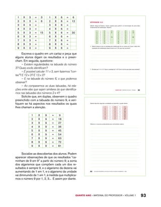 Gabriel descobriu algumas curiosidades ao preencher o quadro abaixo: 
1 x 9 = 9 
2 x 9 = 18 
3 x 9 = 27 
4 x 9 = 36 
5 x 9 = 45 
6 x 9 = 54 
7 x 9 = 63 
8 x 9 = 72 
9 x 9 = 81 
Observe-o e escreva as descobertas que você também realizou. 
QUARTO ano – aaeilmrt do Pefoorrss – VOLUME 1 93 
1 X 3 = 3 1 X 6 = 6 
2 X 3 = 6 2 X 6 = 12 
3 X 3 = 3 X 6 = 
4 X 3 = 4 X 6 = 
5 X 3 = 15 5 X 6 = 30 
6 X 3 = 6 X 6 = 
7 X 3 = 7 X 6 = 
8 X 3 = 8 X 6 = 
9 X 3 = 9 X 6 = 
Escreva o quadro em um cartaz e peça que 
alguns alunos digam os resultados e o preen-cham. 
Em seguida, questione: 
– Existem regularidades na tabuada do número 
3? Quais vocês identificam? 
– É possível calcular 11 x 3, sem fazermos “con-tas”? 
E 12 x 3? E 13 x 3? 
– E na tabuada do número 6, o que podemos 
observar? 
– Ao compararmos as duas tabuadas, há rela-ções 
entre elas que sejam similares às que identifica-mos 
nas tabuadas dos números 2 e 4? 
Solicite que, em duplas, observem o quadro 
preenchido com a tabuada do número 9, e veri-fiquem 
se há aspectos nos resultados os quais 
lhes chamam a atenção. 
1 X 9 = 9 
2 X 9 = 18 
3 X 9 = 27 
4 X 9 = 36 
5 X 9 = 45 
6 X 9 = 54 
7 X 9 = 63 
8 X 9 = 72 
9 X 9 = 81 
Socialize as descobertas dos alunos. Podem 
aparecer observações de que os resultados “ca-minham 
de 9 em 9” a partir do número 9; a soma 
dos algarismos que compõem cada um dos re-sultados 
é sempre 9, e o algarismo da dezena vai 
aumentando de 1 em 1, e o algarismo da unidade 
vai diminuindo de 1 em 1, à medida que multiplica-mos 
o número 9 por 1, 2, 3... E assim por diante. 
Quarto ano – MATERIAL DO ALUNO – VOLUME 1 83 
AtiVidAdE 13.3 
Gabriel, amigo de Gustavo, montou quadros para auxiliá-lo na memorização de outros fatos 
fundamentais da multiplicação. Observe: 
1 x 3 = 3 1 x 6 = 6 
2 x 3 = 6 2 x 6 = 12 
3 x 3 = 3 x 6 = 
4 x 3 = 4 x 6 = 
5 x 3 = 15 5 x 6 = 30 
6 x 3 = 6 x 6 = 
7 x 3 = 7 x 6 = 
8 x 3 = 8 x 6 = 
9 x 3 = 9 x 6 = 
A. Gabriel observou que os resultados da multiplicação de um número por 6 são o dobro dos 
resultados da multiplicação desse número por 3. Por que isso acontece? 
B. Ele sabe que 7 x 3 = 21. Qual é o resultado de 7 x 6? Como você fez para obter esse resultado? 
84 EDUCAÇÃO MATEMÁTICA NOS ANOS INICIAIS DO ENSINO FUNDAMENTAL – EMAI 
 