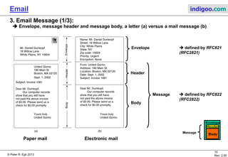 © Peter R. Egli 2015
10/35
Rev. 3.20
Email indigoo.com
User Agent
Client
OUT IN
User Agent
Server
POP3,
IMAP4 or
proprietary
DNS
Resolver
Client
MTA
Server
MTA
Message
Queue
IN Mailbox
TCP
IP
TCP
IP
TCP
IP
User Agent
Client
OUTIN
User Agent
Server
DNS
Resolver
Client
MTA
Server
MTA
TCP
IP
TCP
IP
TCP
IP
SMTP
SMTP
SMTP
Access
Network
Access
Network
• User Agent Client: communicates with mail server through SMTP (send mail) or POP/IMAP (mail retrieval).
• User Agent Server: receives emails from user (through SMTP or proprietary protocol) and delivers mails to user via POP or IMAP.
• Message Queue: „outbox“ of unsent emails that await delivery to receiving mail server.
• Client MTA: periodically tries to send email messages in message queue until successful or until messages time out.
• Server MTA: accepts incoming SMTP connection requests and stores incoming emails in IN Mailbox (inbox).
• Resolver: DNS resolver that performs a look up from domain name to IP address.
Message
Queue
IN MailboxUser User
SMTP
POP3,
IMAP4 or
proprietary
2. Email Elements (3/3)
Email elements and protocol stacks in more detail.
 