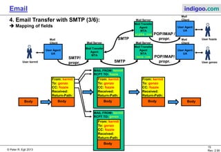 © Peter R. Egli 2015
15/35
Rev. 3.20
Email indigoo.com
4. Email Transfer with SMTP (2/5)
Mapping of fields:
From: kermit
To: gonzo
CC:
Received:
Return-Path:
Body
MAIL FROM: kermit
RCPT TO: gonzo
 Mail Transfer Agent MTA maps the From: and To: fields from the message header to the envelope ‚MAIL FROM‘
and ‘RCPT TO’ fields.
User Agent
UA
Mail Transfer
Agent
MTA
Mail Transfer
Agent
MTA
User Agent
UA
Mail Server Mail Server
Mail
Client
Mail
Client
SMTP
SMTP/
propr. User gonzo
POP/IMAP/
propr.User kermit
From: kermit
To: gonzo
CC:
Received:
Return-Path:
Body
From: kermit
To: gonzo
CC:
Received:
Return-Path:
BodyBody Body
Message
Header
Body
Envelope
 