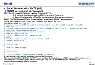© Peter R. Egli 2015
16/35
Rev. 3.20
Email indigoo.com
4. Email Transfer with SMTP (3/5)
Handling multiple receivers:
From: kermit
To: gonzo
CC: fozzie
Received:
Return-Path:
Body
MAIL FROM: kermit
RCPT TO: fozzie
Mail Transfer
Agent
MTA
alpha.com
Mail Server
SMTP
User Agent
UA
Mail Transfer
Agent
MTA
Mail Transfer
Agent
MTA
beta.com
User Agent
UA
Mail Server Mail Server
Mail
Client
Mail
Client
SMTP
SMTP/
propr. User gonzo
POP/IMAP/
propr.User kermit
User Agent
UA
Mail
Client
User fozzie
POP/IMAP /
propr.
MAIL FROM: kermit
RCPT TO: gonzo
Body Body
From: kermit
To: gonzo
CC: fozzie
Received:
Return-Path:
Body
From: kermit
To: gonzo
CC: fozzie
Received:
Return-Path:
Body
From: kermit
To: gonzo
CC: fozzie
Received:
Return-Path:
Body
 