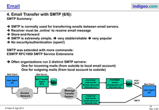 © Peter R. Egli 2015
18/35
Rev. 3.20
Email indigoo.com
4. Email Transfer with SMTP (5/5)
SMTP Summary:
• SMTP is normally used for transferring emails between email servers.
• Receiver must be ‚online‘ to receive email message
• Store-and-forward
• SMTP is extremely simple,  very stable/reliable  very popular
• No security/authentication (spam!)
SMTP extended commands:
ESMTP RFC1869 SMTP Service Extensions
Typical mail server setup:
Organizations often run 2 distinct SMTP servers.
One server is for incoming mails (from outside to local email account), the other is
for outgoing mails (from local account to outside).
User Agent
UA
Mail Transfer
Agent
MTA
Access
Network
„Incoming“
mail server
(mail.xyz.com/
193.5.54.111)
User Agent
UA
Mail ServerMail Client
Mail Client
„Outgoing“
mail server
(smtp.xyz.com/
193.5.54.114)
POP/IMAP
server
(marge.hsz-t.ch/
193.5.54.110)
Message
Transfer
System
POP /
IMAP
SMTP
 