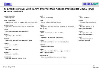 © Peter R. Egli 2015
23/35
Rev. 3.20
Email indigoo.com
6. Email Retrieval with IMAP4 Internet Mail Access Protocol RFC2060 (2/2)
IMAP commands:
IMAP4 Commands
Description
USER CAPABILITY
Requests a list of supported functionality
AUTHENTICATE
Specifies an authentication mechanism
LOGIN
Provides username and password
SELECT
Specifies the mailbox
EXAMINE
Specifies mailbox in read-only mode
CREATE
Creates a mailbox
DELETE
Deletes a mailbox
RENAME
Renames a mailbox
SUBSCRIBE
Adds mailbox to active list
LIST
Lists mailboxes
LSUB
Lists subscribed mailboxes
STATUS
Requests mailbox status (number of messages,
and so on)
APPEND
Adds a message to the mailbox
CHECK
Requests a mailbox checkpoint
CLOSE
Commits deletions and closes mailbox
EXPUNGE
Commits deletions
SEARCH
Searches mailbox for messages meeting
specified criteria
UNSUBSCRIBE
Removes mailbox from active list
NOOP
Does nothing
LOGOUT
Closes the connection
FETCH
Fetches parts of a
specified message
STORE
Changes data of
specified messages
COPY
Copies message to
another mailbox
 