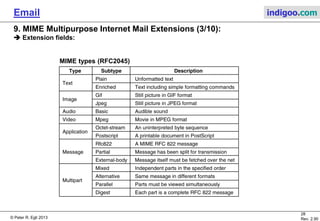 © Peter R. Egli 2015
28/35
Rev. 3.20
Email indigoo.com
9. MIME Multipurpose Internet Mail Extensions (3/10)
MIME extension fields:
MIME types (RFC2045)
 