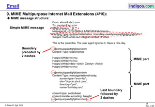 © Peter R. Egli 2015
29/35
Rev. 3.20
Email indigoo.com
9. MIME Multipurpose Internet Mail Extensions (4/10)
MIME message structure:
Simple MIME message
Boundary
preceded by
2 dashes
Last boundary
followed by
2 dashes
MIME part
MIME part
 