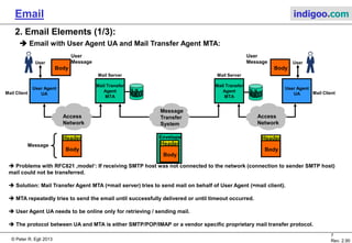 © Peter R. Egli 2015
7/35
Rev. 3.20
Email indigoo.com
Code
Description
211
Help reply, system status
214
Help message
220
Service ready
221
Closing connection
250
Requested action okay
251
User not local, forwarding to
354
Start mail input
421
Service not available
450
Action not taken, mailbox busy
451
Action aborted, local error
Code
Description
452
Action not taken, insufficient
storage
500
Command unrecognized or syntax
error
501
Syntax error in parameters or
arguments
502
Command not supported
503
Bad sequence of commands (given
out of order)
504
Command parameter not supported
550
Action not taken, mailbox
unavailable
551
Not a local user
Code
Description
552
Aborted: Exceeded storage
allocation
553
Action not taken, mailbox name
not allowed
554
Transaction failed
Code groups:
5xx for failure,
4xx for temporary problem,
1xx–3xx for success
1. Email Electronic Mail RFC821 / RFC822 (5/5)
RFC821 SMTP return codes:
 