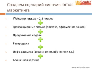 Создаем сценарий системы email
маркетинга
1. Welcome письма – 2-3 письма
2. Транзакционные письма (покупка, оформления заказа)
3. Предложение недели
4. Распродажа
5. Инфо рассылка (анализ, отчет, обучение и т.д.)
6. Брошенная корзина
www.unisender.com
 