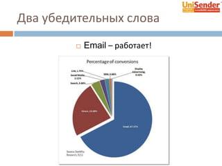 Два убедительных слова
 Email – работает!
 
