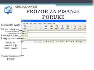 PROZOR ZA PISANJE
PORUKE
Standardna paleta
Adresa primaoca
Predmet poruke
Prilog uz poruku
Paleta za
formatiranje
teksta poruke
Prostor za pisanje
poruke
Adresa primaoca
kopije poruke
OUTLOOK EXPRESS
 