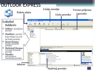 8
OUTLOOK EXPRESS
Lokalni
folderi:
 Inbox- primljene
poruke
 Outbox- poruke
koje čekaju na red
da budu poslate
 Sent Items-
kopije poslatih
poruka
 Deleted Items-
čuvanje brisanih
poruka
 Drafts-
privremeno
smeštanje poruke
Linija menija
Paleta alata
Lista poruka
Sadržaj poruke
Adrese
Vreme prijema
poruke
 