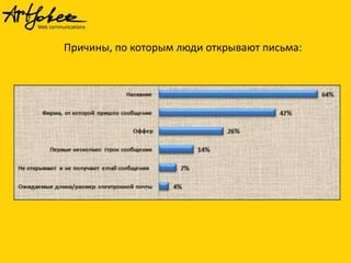 Причины, по которым люди открывают письма:

 