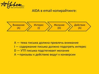 AIDA в email-копирайтинге:

Внимание
(A)

Интерес
(I)

Желание
(D)

Действие
(A)

A — тема письма должна привлечь внимание
I — содержание письма должно подогреть интерес
D — УТП письма подстегивает желание
A —призывы к действию ведут к конверсии

 