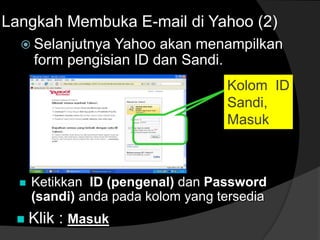  Selanjutnya Yahoo akan menampilkan
form pengisian ID dan Sandi.
Langkah Membuka E-mail di Yahoo (2)
 Ketikkan ID (pengenal) dan Password
(sandi) anda pada kolom yang tersedia
 Klik : Masuk
Kolom ID
Sandi,
Masuk
 