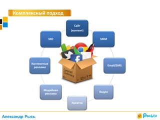 Комплексный подход
Сайт
(контент)
SMM
Email/SMS
Видео
Креатив
Медийная
реклама
Контекстная
реклама
SEO
Александр Рысь
 