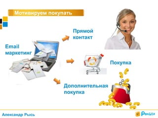 Мотивируем покупать
Email
маркетинг
Покупка
Дополнительная
покупка
Прямой
контакт
Александр Рысь
 