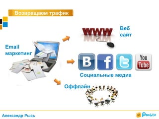 Возвращаем трафик
Email
маркетинг
Веб
сайт
Социальные медиа
Оффлайн
Александр Рысь
 