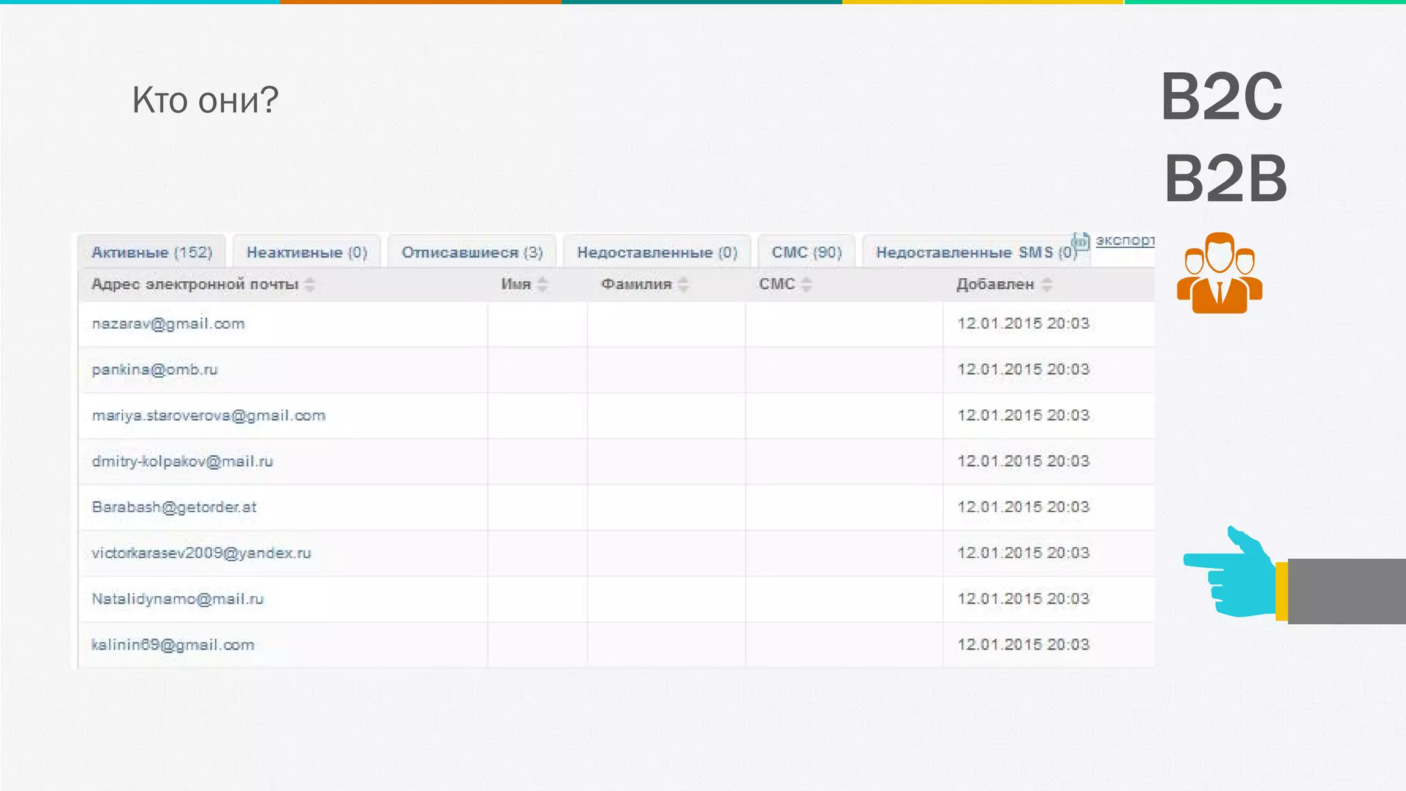 B2CКто они?
B2B
 