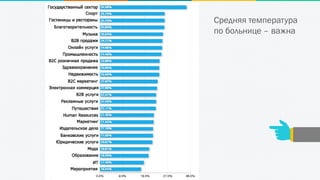 Средняя температура
по больнице – важна
 