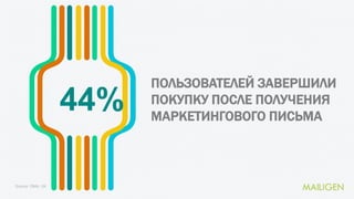 44%
ПОЛЬЗОВАТЕЛЕЙ ЗАВЕРШИЛИ
ПОКУПКУ ПОСЛЕ ПОЛУЧЕНИЯ
МАРКЕТИНГОВОГО ПИСЬМА
Source: DMA, UK
 