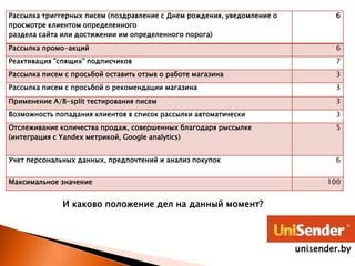 Рассылка триггерных писем (поздравление с Днем рождения, уведомление о
просмотре клиентом определенного
раздела сайта или достижении им определенного порога)
6
Рассылка промо-акций 6
Реактивация "спящих" подписчиков 7
Рассылка писем с просьбой оставить отзыв о работе магазина 3
Рассылка писем с просьбой о рекомендации магазина 3
Применение A/B-split тестирования писем 3
Возможность попадания клиентов в список рассылки автоматически 3
Отслеживание количества продаж, совершенных благодаря рыссылке
(интеграция с Yandex метрикой, Google analytics)
5
Учет персональных данных, предпочтений и анализ покупок 6
Максимальное значение 100
И каково положение дел на данный момент?
unisender.by
 