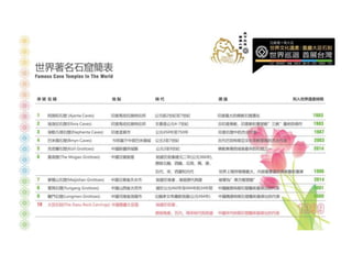 大足石刻世界巡展+首展台灣 