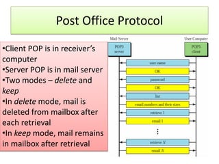 Email | PPT